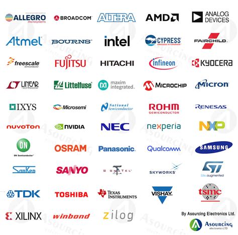 List of Electronics Manufacturing Companies in .